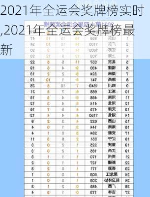 2021年全运会奖牌榜实时,2021年全运会奖牌榜最新
