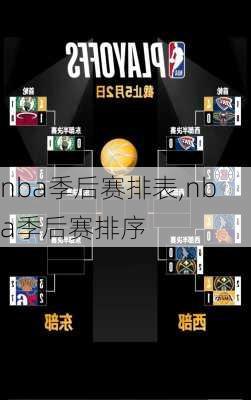 nba季后赛排表,nba季后赛排序