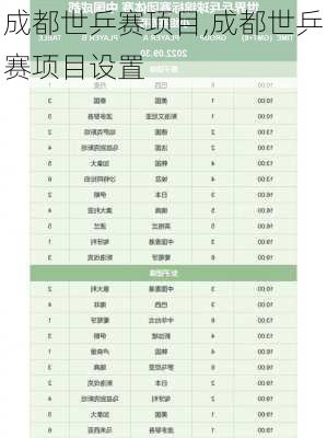 成都世乒赛项目,成都世乒赛项目设置