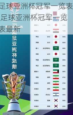 足球亚洲杯冠军一览表,足球亚洲杯冠军一览表最新