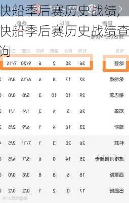 快船季后赛历史战绩,快船季后赛历史战绩查询