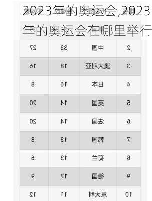 2023年的奥运会,2023年的奥运会在哪里举行