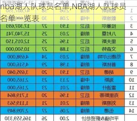 nba湖人队球员名单,NBA湖人队球员名单一览表