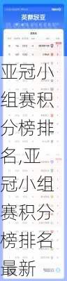 亚冠小组赛积分榜排名,亚冠小组赛积分榜排名最新