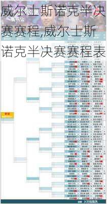 威尔士斯诺克半决赛赛程,威尔士斯诺克半决赛赛程表