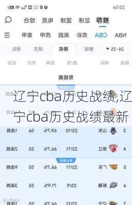 辽宁cba历史战绩,辽宁cba历史战绩最新