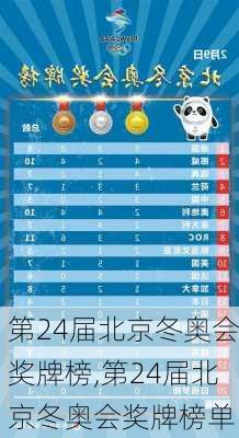 第24届北京冬奥会奖牌榜,第24届北京冬奥会奖牌榜单