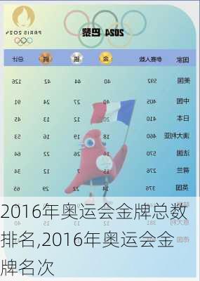 2016年奥运会金牌总数排名,2016年奥运会金牌名次