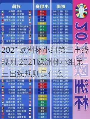 2021欧洲杯小组第三出线规则,2021欧洲杯小组第三出线规则是什么