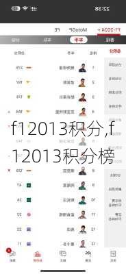 f12013积分,f12013积分榜
