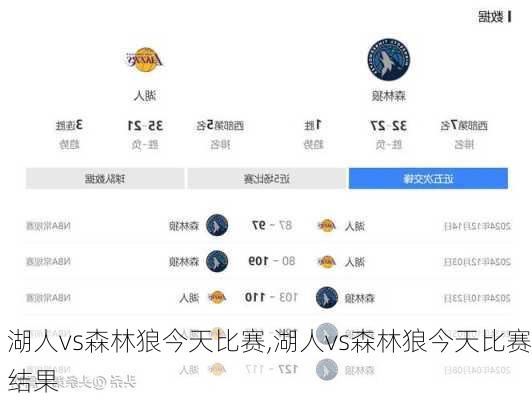 湖人vs森林狼今天比赛,湖人vs森林狼今天比赛结果
