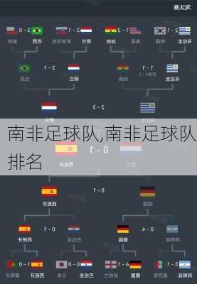 南非足球队,南非足球队排名