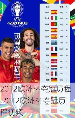 2012欧洲杯夺冠历程,2012欧洲杯夺冠历程视频