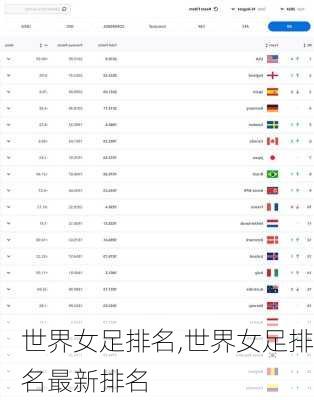 世界女足排名,世界女足排名最新排名