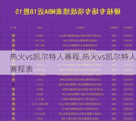 热火vs凯尔特人赛程,热火vs凯尔特人赛程表