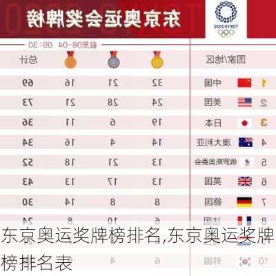东京奥运奖牌榜排名,东京奥运奖牌榜排名表