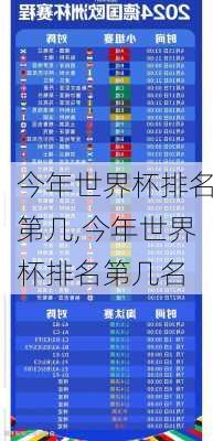 今年世界杯排名第几,今年世界杯排名第几名