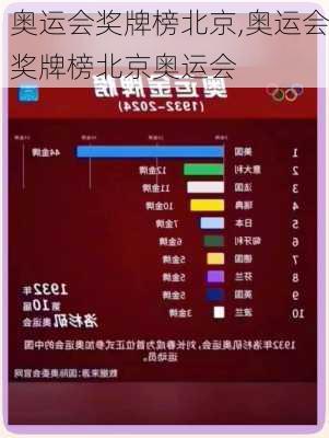 奥运会奖牌榜北京,奥运会奖牌榜北京奥运会