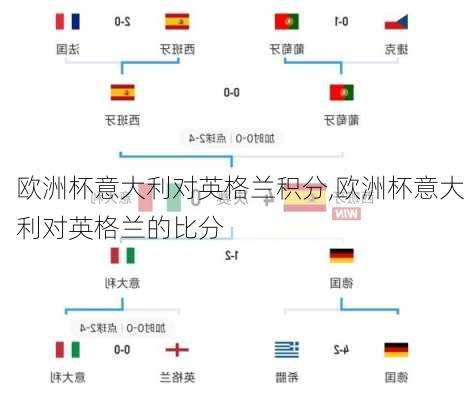欧洲杯意大利对英格兰积分,欧洲杯意大利对英格兰的比分