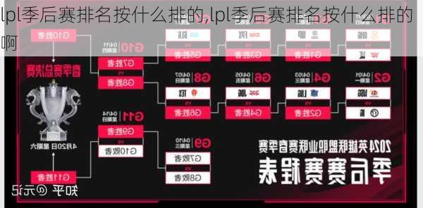 lpl季后赛排名按什么排的,lpl季后赛排名按什么排的啊