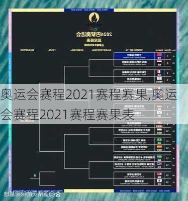 奥运会赛程2021赛程赛果,奥运会赛程2021赛程赛果表