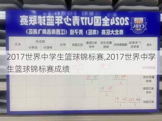 2017世界中学生篮球锦标赛,2017世界中学生篮球锦标赛成绩