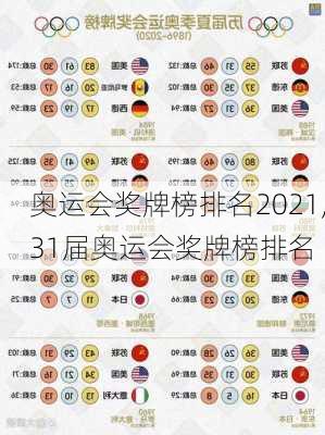 奥运会奖牌榜排名2021,31届奥运会奖牌榜排名