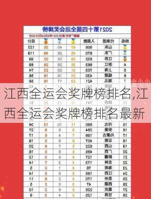 江西全运会奖牌榜排名,江西全运会奖牌榜排名最新