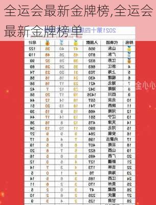 全运会最新金牌榜,全运会最新金牌榜单