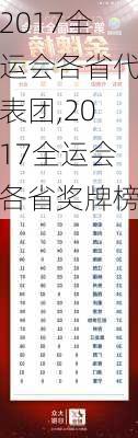 2017全运会各省代表团,2017全运会各省奖牌榜