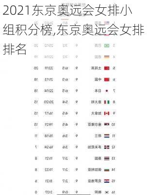 2021东京奥远会女排小组积分榜,东京奥远会女排排名