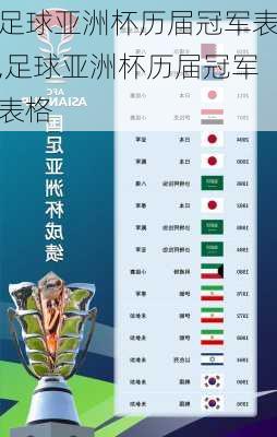 足球亚洲杯历届冠军表,足球亚洲杯历届冠军表格