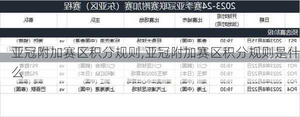 亚冠附加赛区积分规则,亚冠附加赛区积分规则是什么
