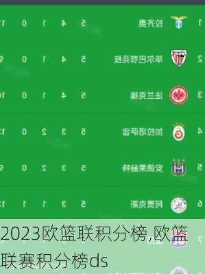 2023欧篮联积分榜,欧篮联赛积分榜ds