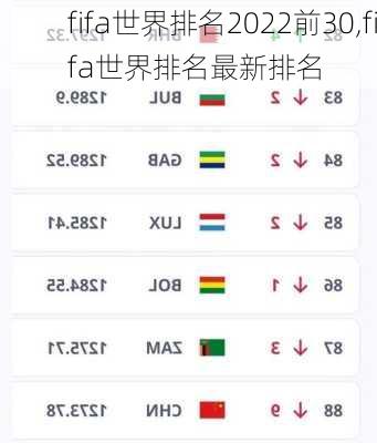 fifa世界排名2022前30,fifa世界排名最新排名