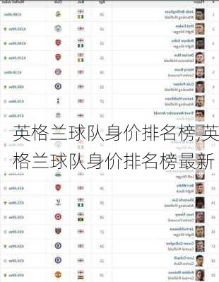 英格兰球队身价排名榜,英格兰球队身价排名榜最新