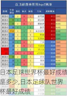 日本足球世界杯最好成绩是多少,日本足球队世界杯最好成绩