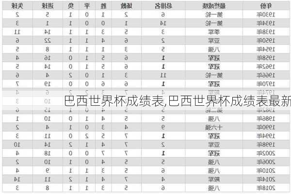 巴西世界杯成绩表,巴西世界杯成绩表最新