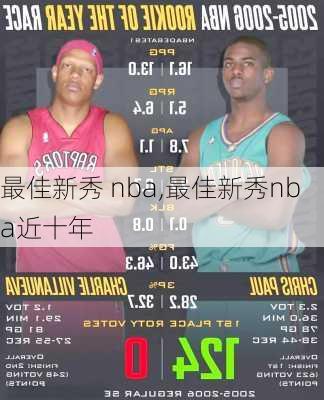 最佳新秀 nba,最佳新秀nba近十年