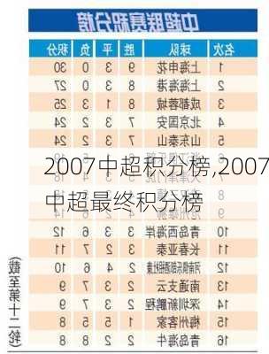 2007中超积分榜,2007中超最终积分榜