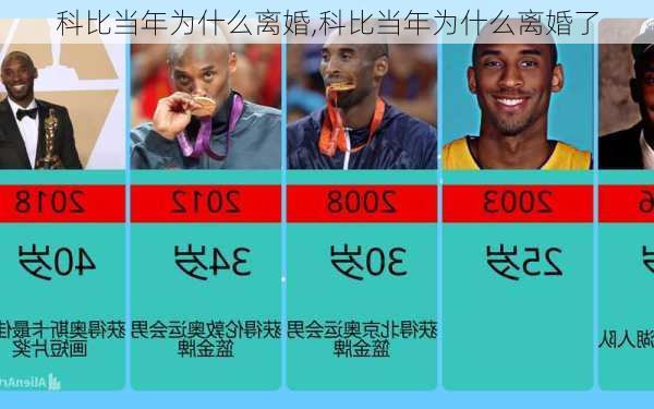 科比当年为什么离婚,科比当年为什么离婚了