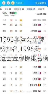 1996奥运会金牌榜排名,1996奥运会金牌榜排名榜