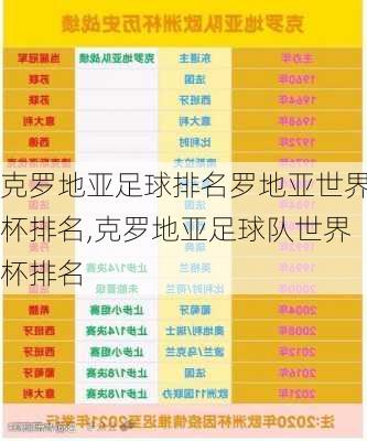克罗地亚足球排名罗地亚世界杯排名,克罗地亚足球队世界杯排名