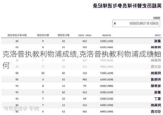 克洛普执教利物浦成绩,克洛普执教利物浦成绩如何