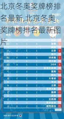 北京冬奥奖牌榜排名最新,北京冬奥奖牌榜排名最新图片