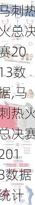 马刺热火总决赛2013数据,马刺热火总决赛2013数据统计