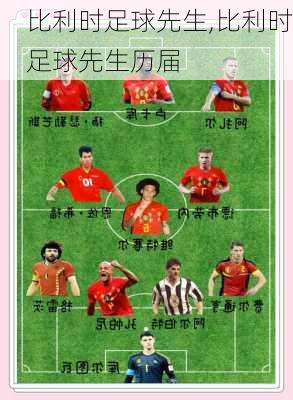 比利时足球先生,比利时足球先生历届