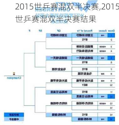 2015世乒赛混双半决赛,2015世乒赛混双半决赛结果