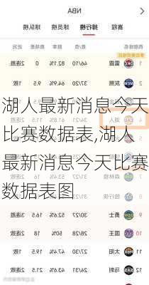 湖人最新消息今天比赛数据表,湖人最新消息今天比赛数据表图