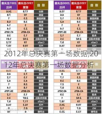 2012年总决赛第一场数据,2012年总决赛第一场数据分析